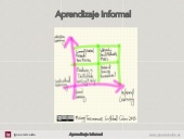 Aprendizaje Informal